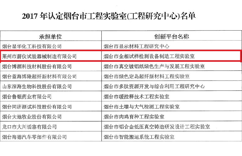 捷报频传！！！——蔚仪公司研发中心荣获“烟台市金相试样检测设备